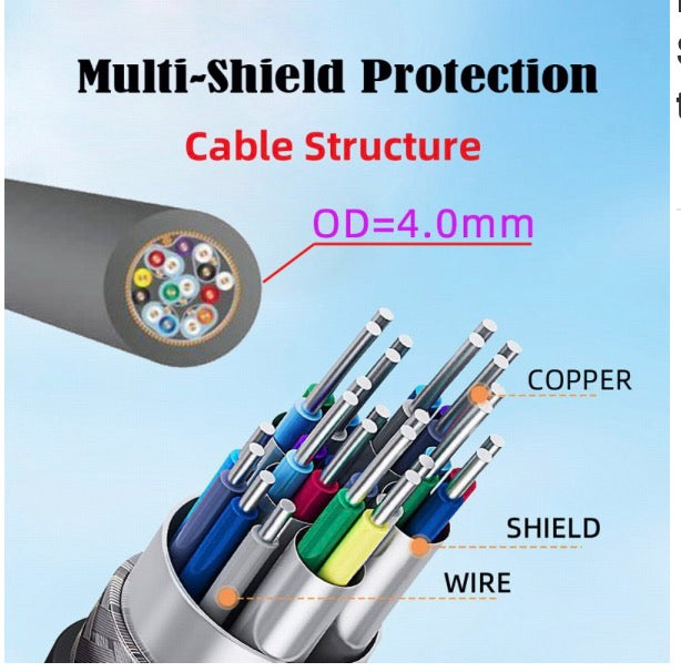 HDMI 2.1 Type-A Male to Male Ultra Thin HDTV Cable 8K 0.5m
