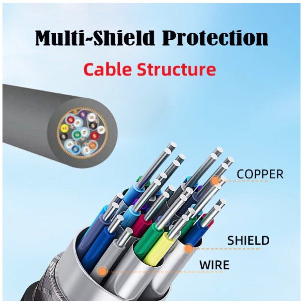 Mini HDMI Type-C Socket Female to Mini HDMI Male Extension Cable 4K 1080P