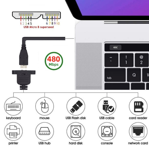 Mini USB 2.0 5Pin Male to Micro B Female Screw Mount Type Extension Cable 480Mbps