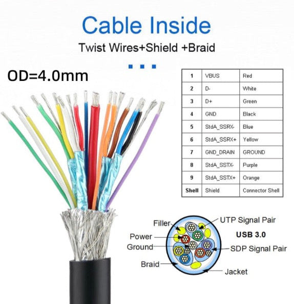 USB-C to Micro USB 3.0 Panel Mount Cable - Up Angle
