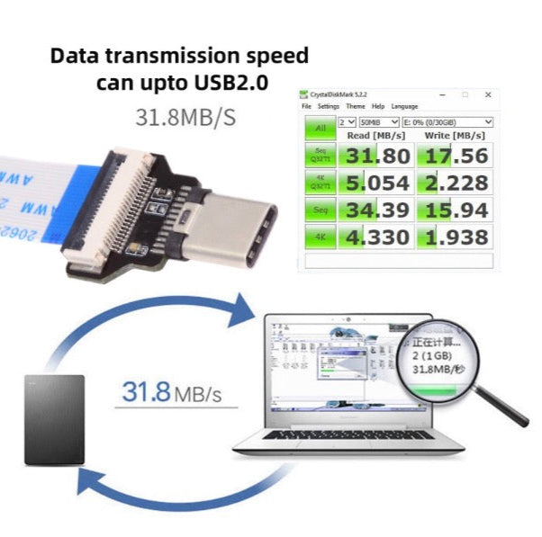 USB-C Male Host to Male Target Data OTG Flat Slim FPC Cable