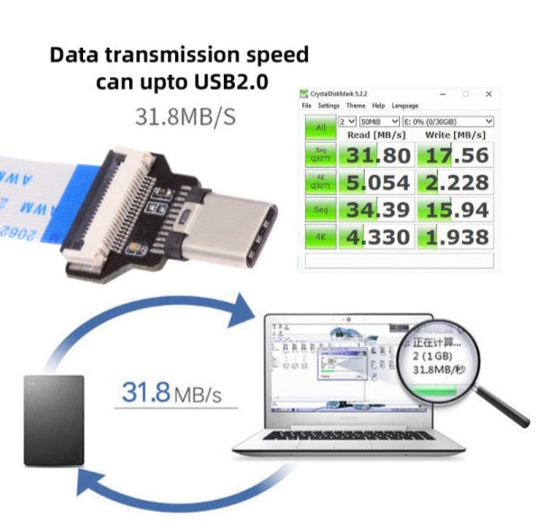 USB C Male Host to USB 2.0 Female Target Data OTG Flat Slim FPC Cable