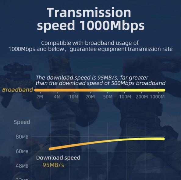 RJ45 Cat6 8P8C UTP Male to Male Stretch Coiled Cable Lan Ethernet Network Patch