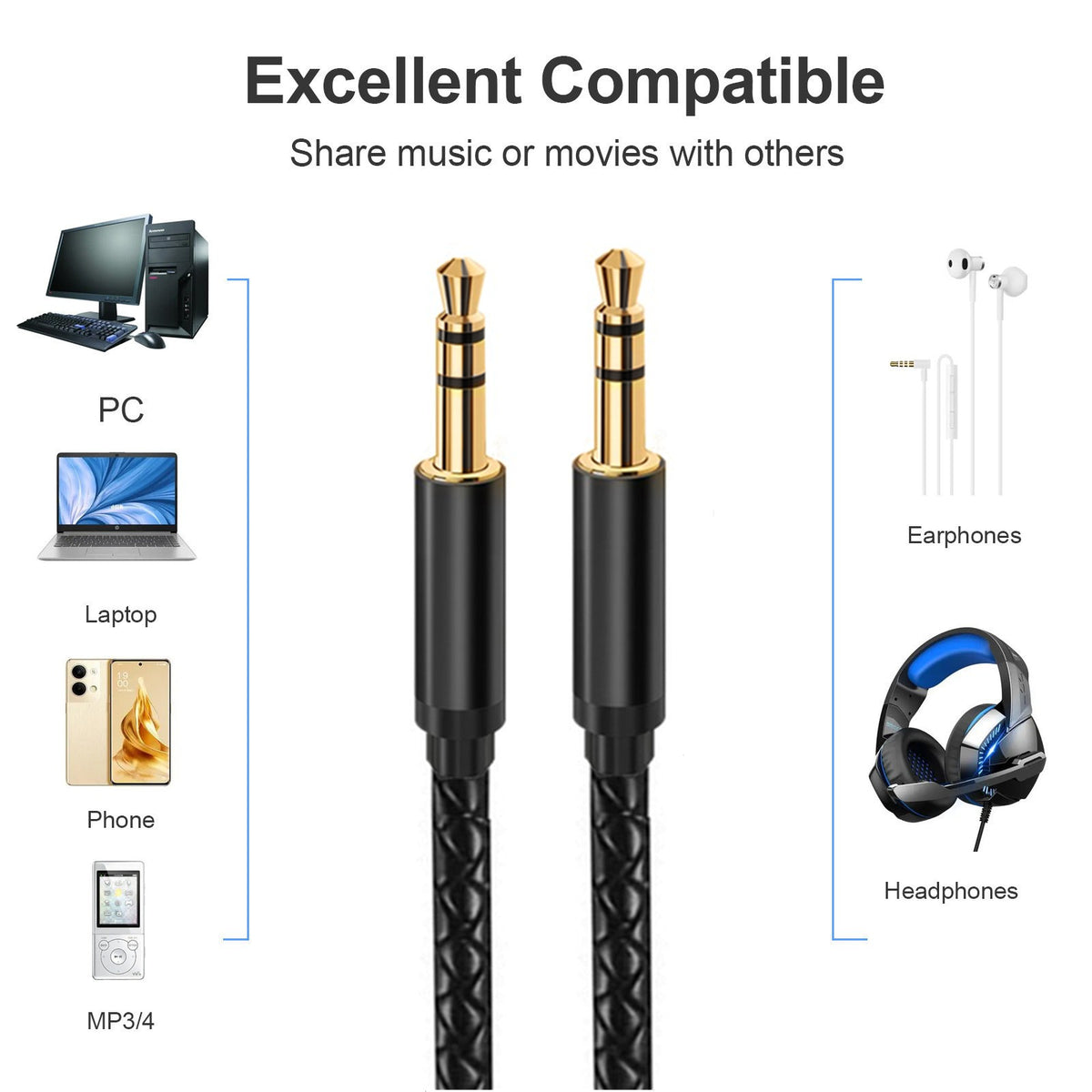 3.5mm AUX cable plugs surrounded by illustrations of a PC, laptop, phone, music player, earphones and headphones