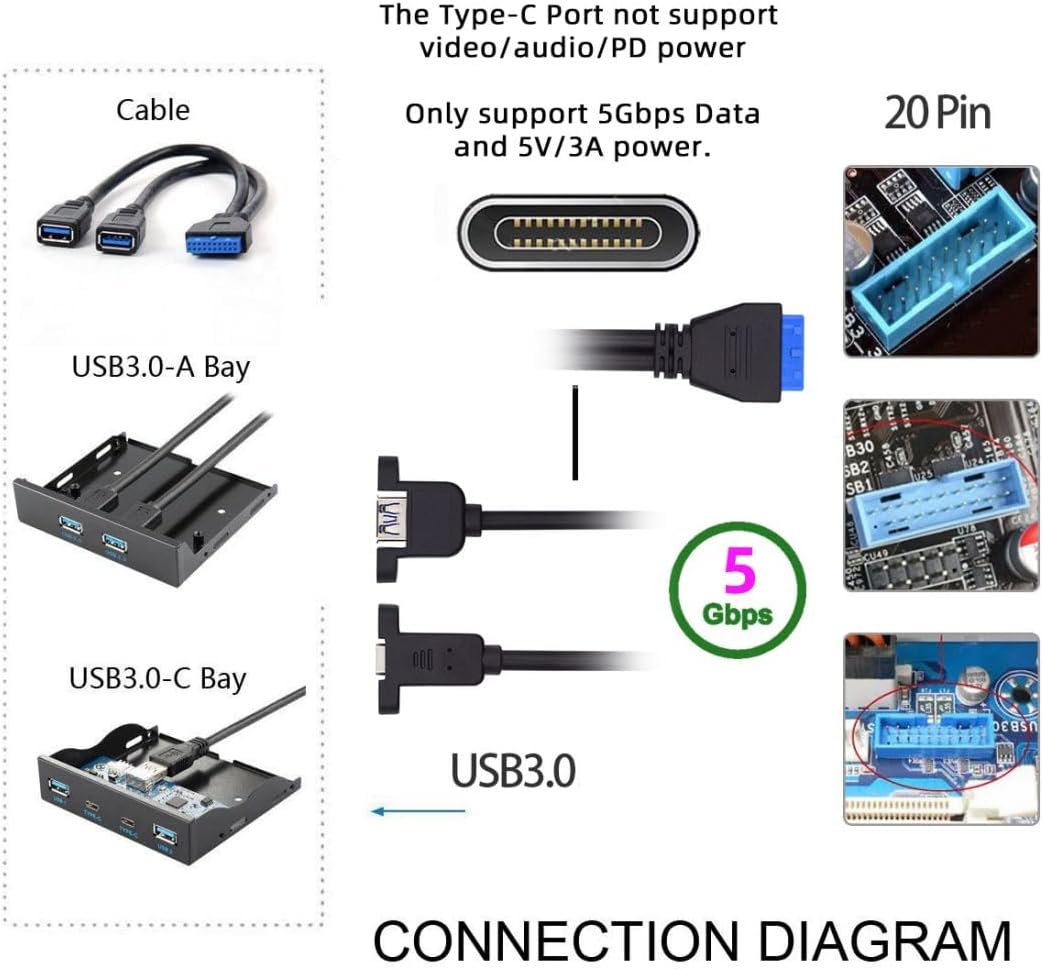 Motherboard 19/20 Pin to USB-C & USB 3.0 Back Panel Adapter Cable – PCI-E Slot Bracket