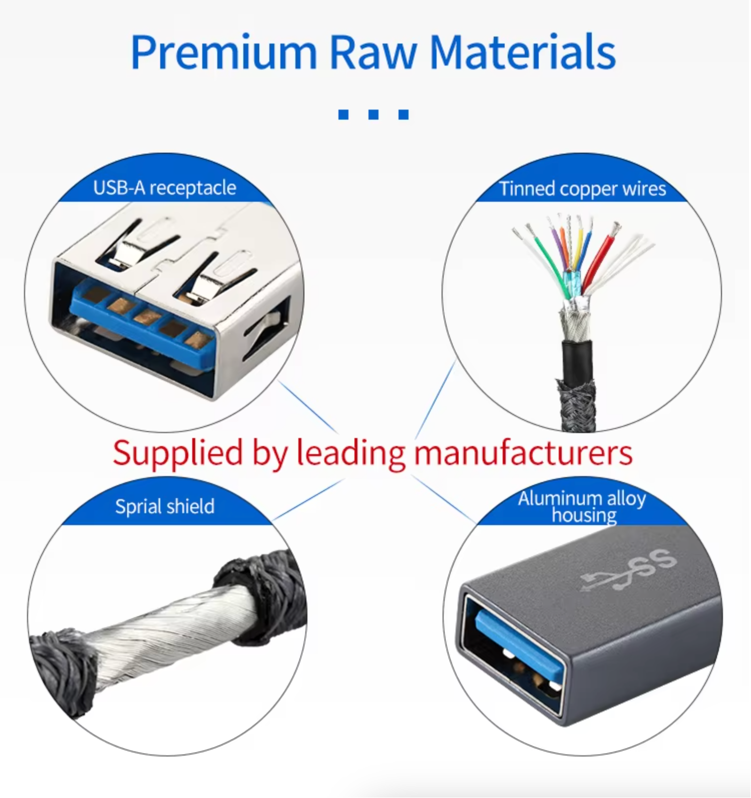 Diagram of USB-A receptacle, tinned copper wires, spiral shield, and aluminum alloy housing with text about premium raw materials.