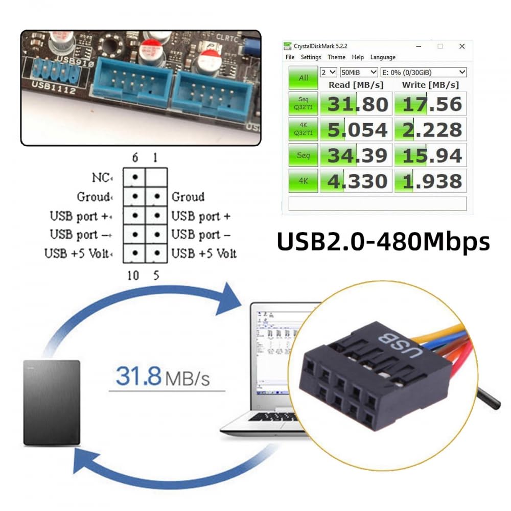 Internal USB 2.0 & USB 3.0 4-Port Female Panel Mount Cable to 9-Pin + 20-Pin Motherboard Header – 50cm with PCI Bracket