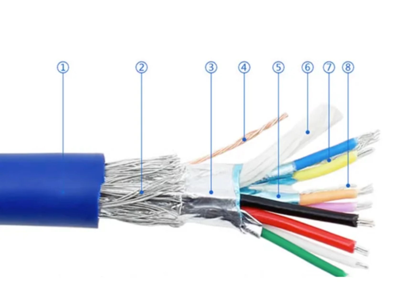 Cable with labeled components on a white background