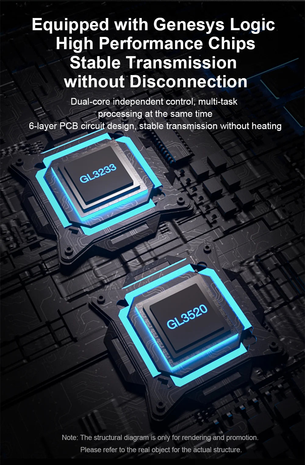 Two high-performance chips with 'GL323' and 'GL3520' on a circuit board background.