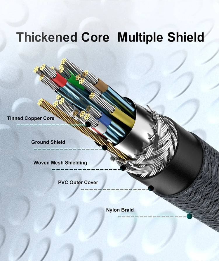 Mini Displayport 1.4 to Displayport Female Extension Cable 8K60HZ