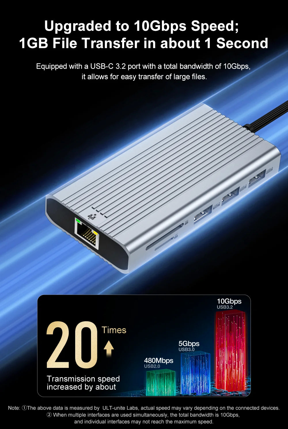 USB-C adapter with Ethernet port on a dark background with text about speed and transfer capabilities.