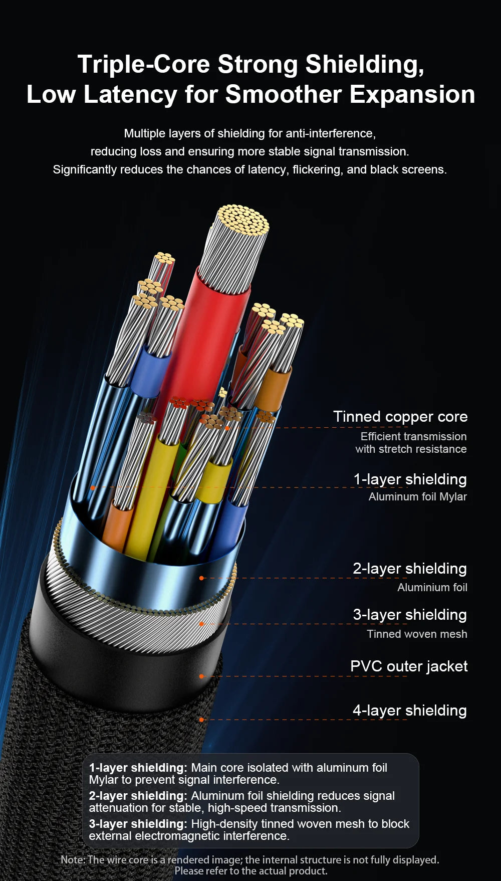 Cable with multicolored wires and protective sheathing, featuring text on shielding and expansion.