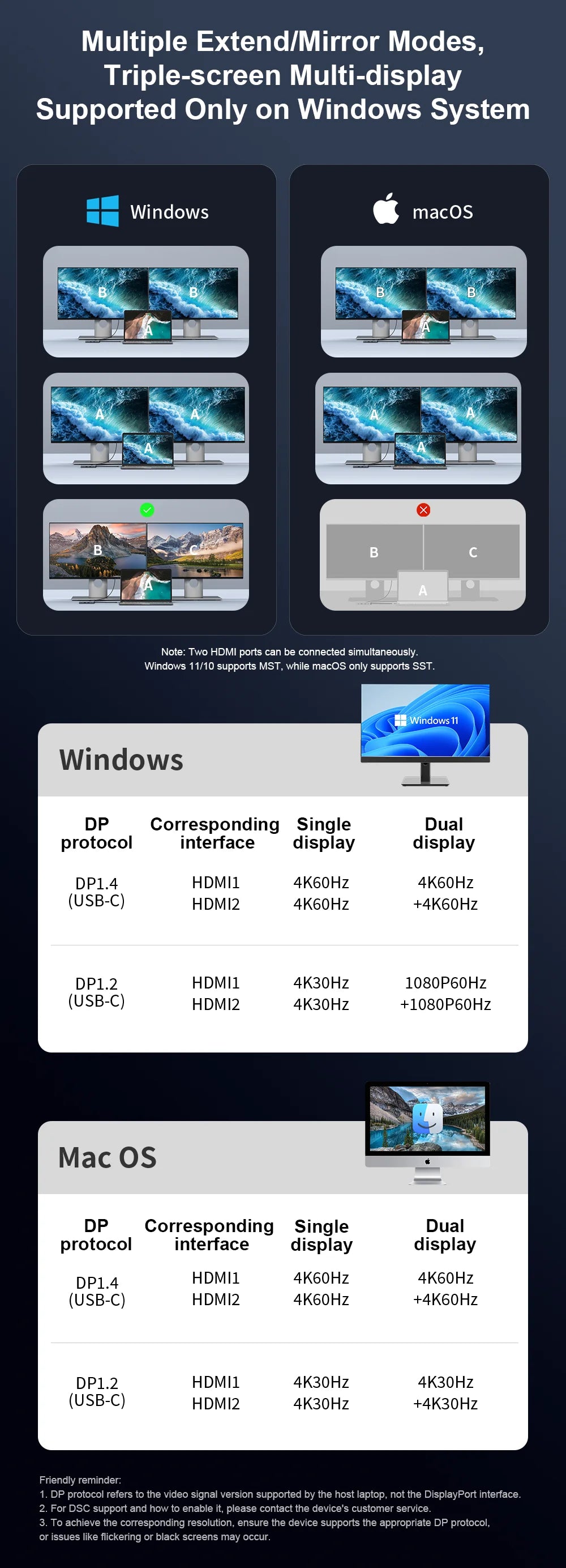 Diagram comparing multiple extend/mirror modes supported on Windows and Mac OS systems.