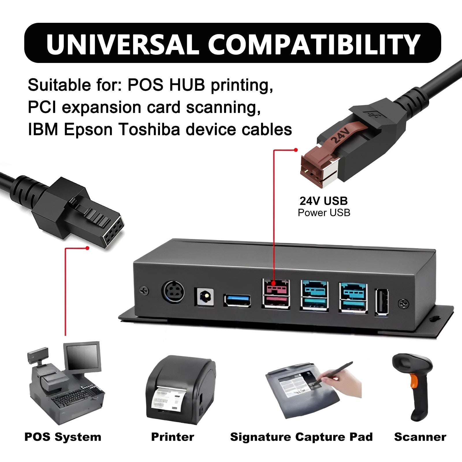 USB hub with compatibility features for POS, printer, and scanner devices on a white background.