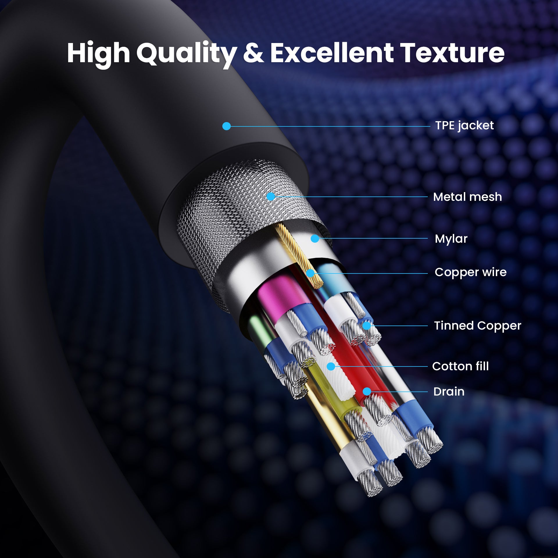 DisplayPort 2.1 Cable 16K – 54Gbps HDR Gaming Cable