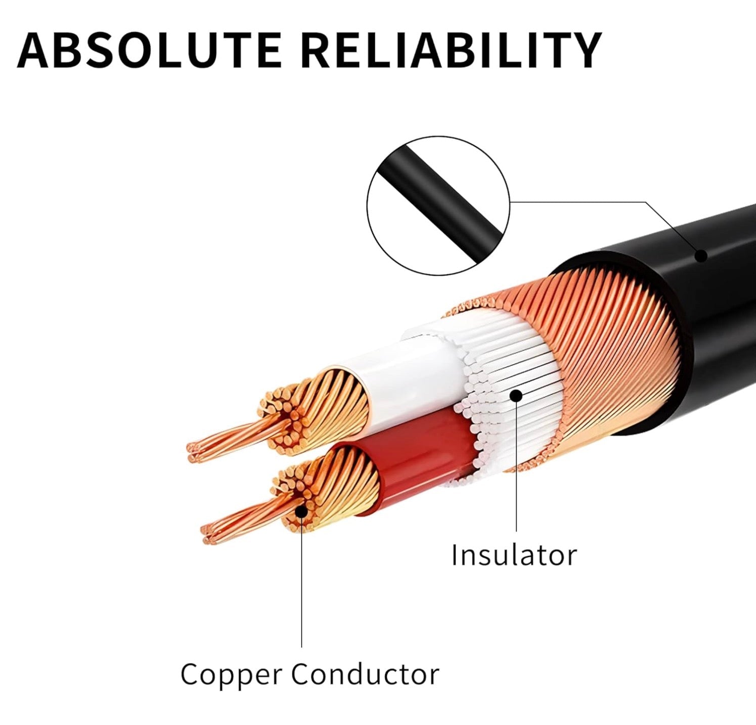 Diagram of a cable with labeled copper conductor and insulator, emphasizing reliability.