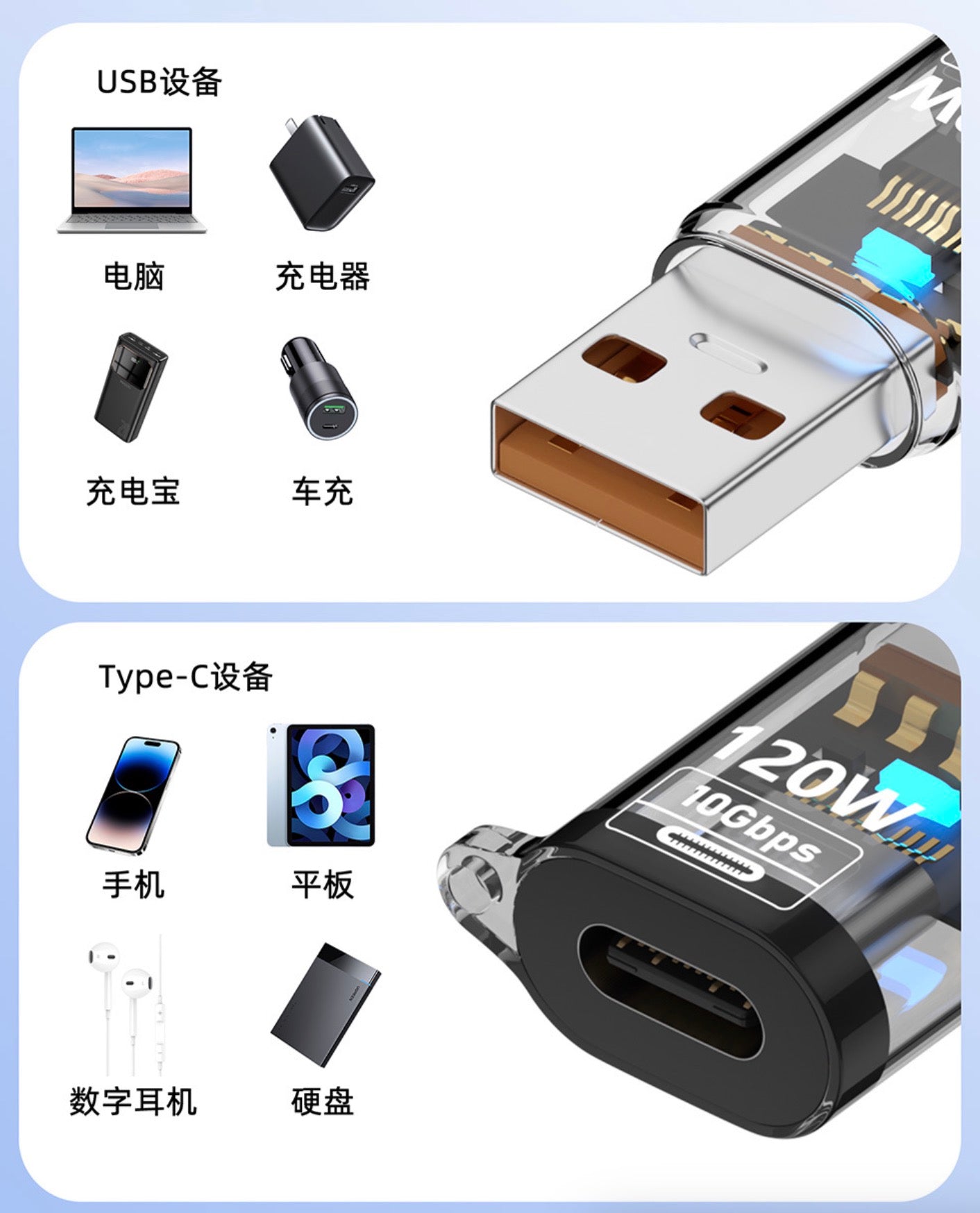 USB A to USB C converter supporting 10Gbps data transfer