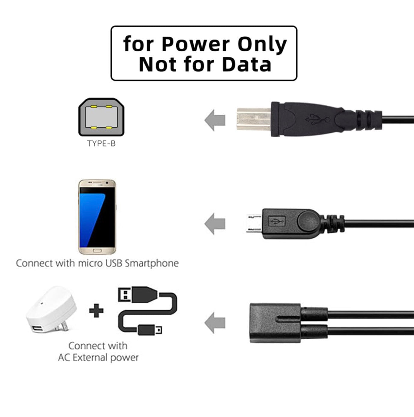 USB-C female to Micro USB male and USB Type-B male Y splitter charging extension cable