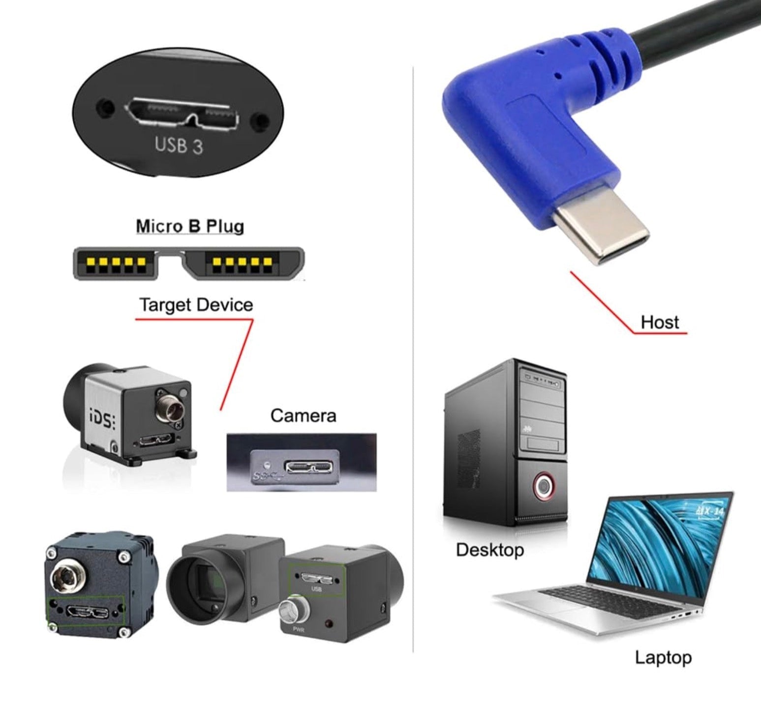 Diagram of USB 3.0 cable, camera, and computer hardware with labeled parts.
