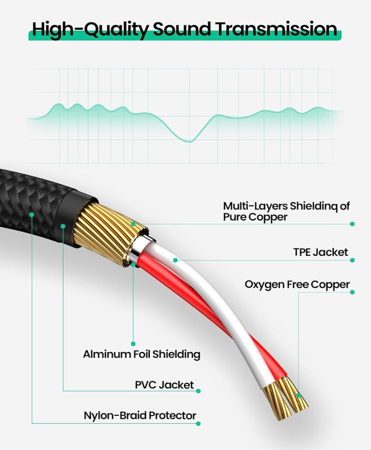 Diagram of audio cable with labeled components and high-quality sound transmission text.