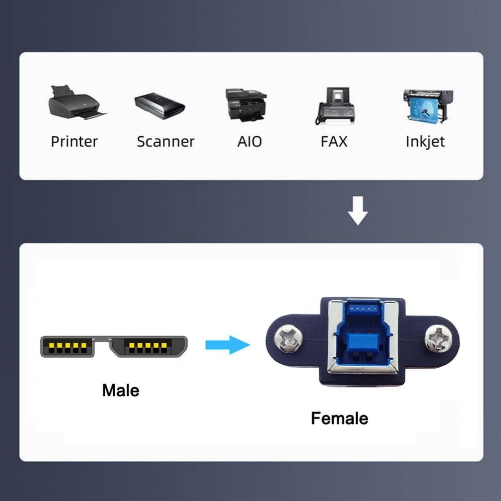 Diagram showing printer, scanner, AIO, FAX, and Inkjet icons above a USB connector diagram with male and female labels.