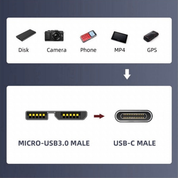 Micro B USB 3.0 Male to USB C Male Data Charging Extension Adapter