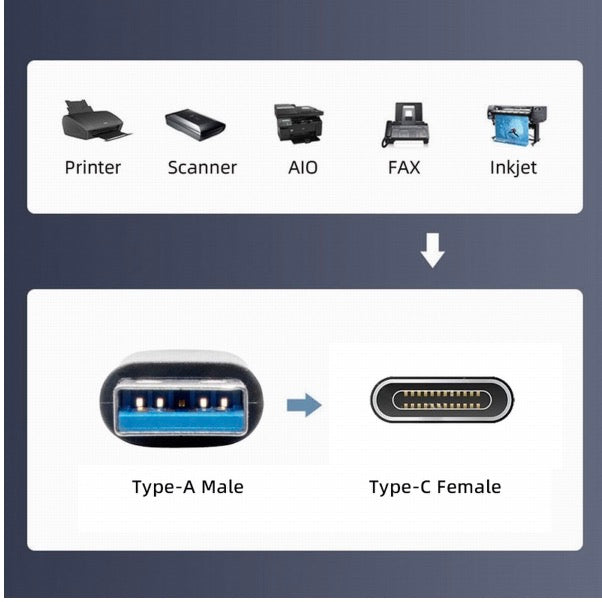 USB 3.0 A Male to USB C Female Data Power Adapter 10Gbps 120W Left Angle