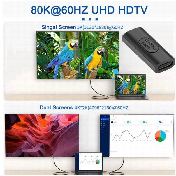 USB C 4.0 Female to USB C 4.0 Female Extension Adapter 240W 40Gbps USB4