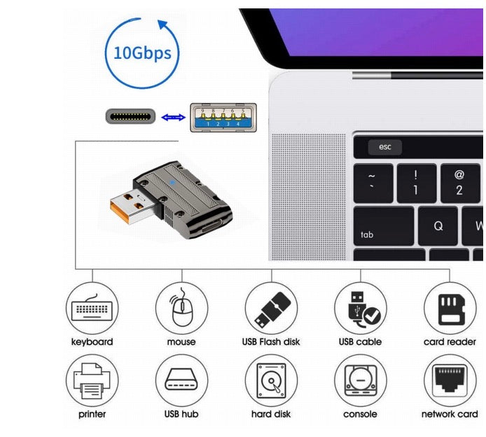 USB 3.0 A Male to USB C Female Data Power Adapter 10Gbps 120W Right Angle