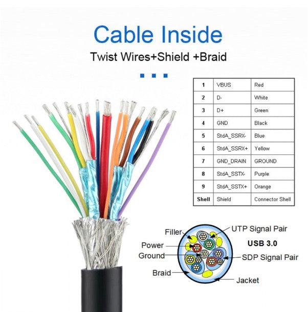 USB 3.0 Panel Mount Cable, USB 3.0 A Male to Female with M3 Screws Extension Connector | Left Angle