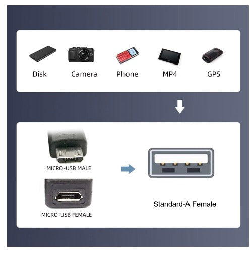 Micro 5Pin Male to USB 2.0 A Female with Micro Female Power OTG Adapter - Left Angle