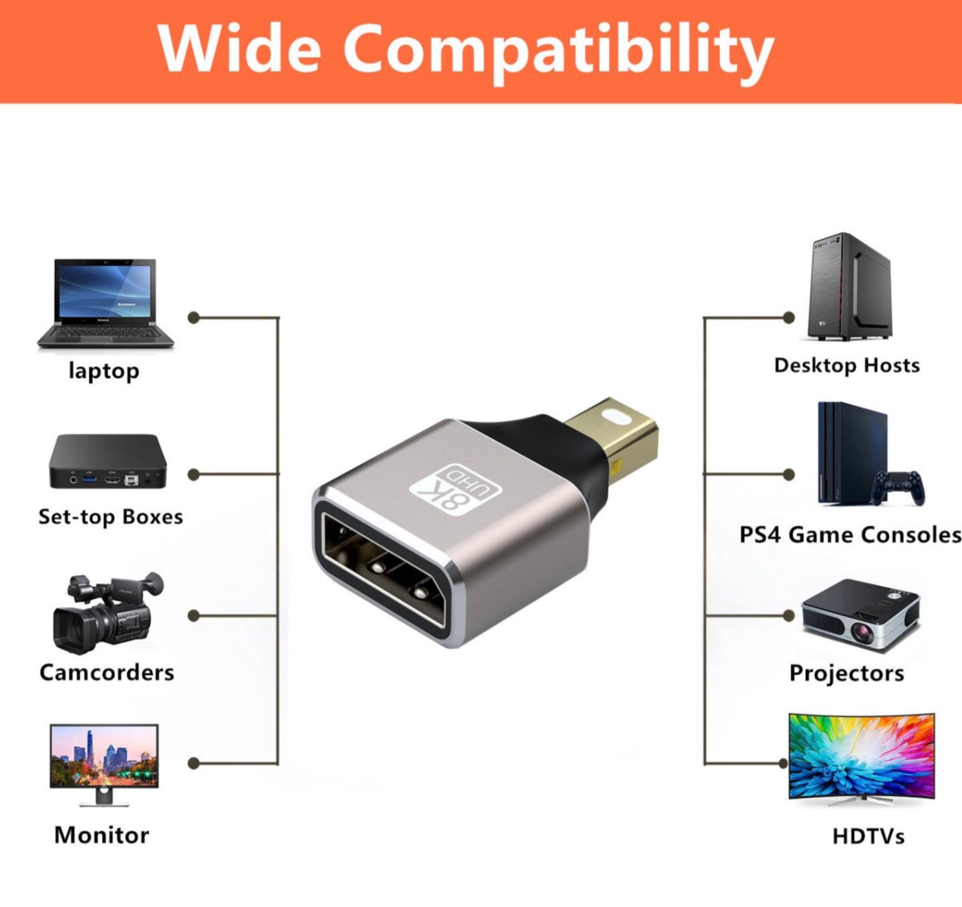 Mini Displayport Male to Displayport 1.4 Female 8K Extension Converter 8K@60Hz | Bi-Directional Transmission