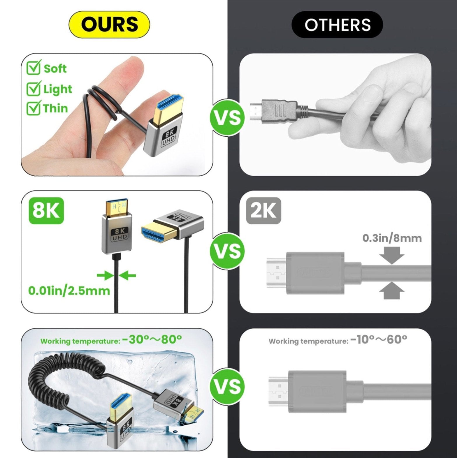 8K Mini HDMI to HDMI Coiled Cable, Ultra Thin HDMI Male to Mini HDMI Male OD2.5mm Audio Video Cable | 8K@60Hz