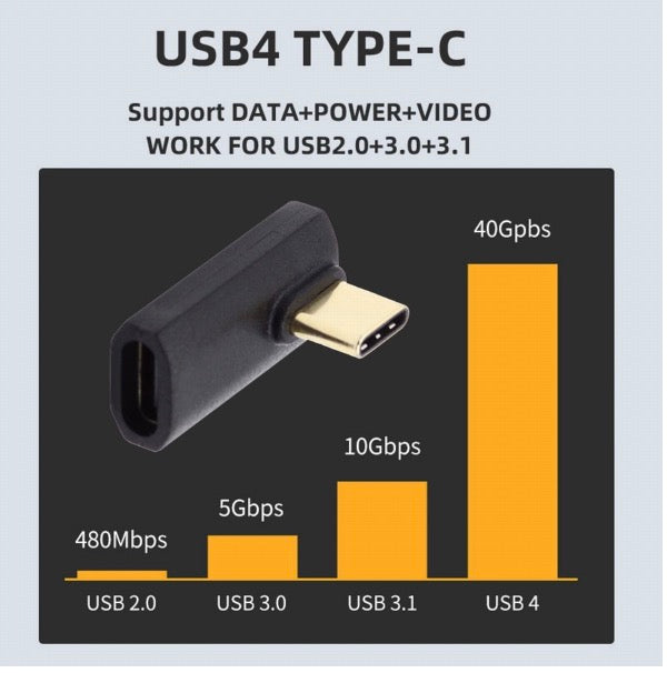 USB C 4.0 Male to USB C Female Right Left Angled Adapter 240W 40Gbps USB4
