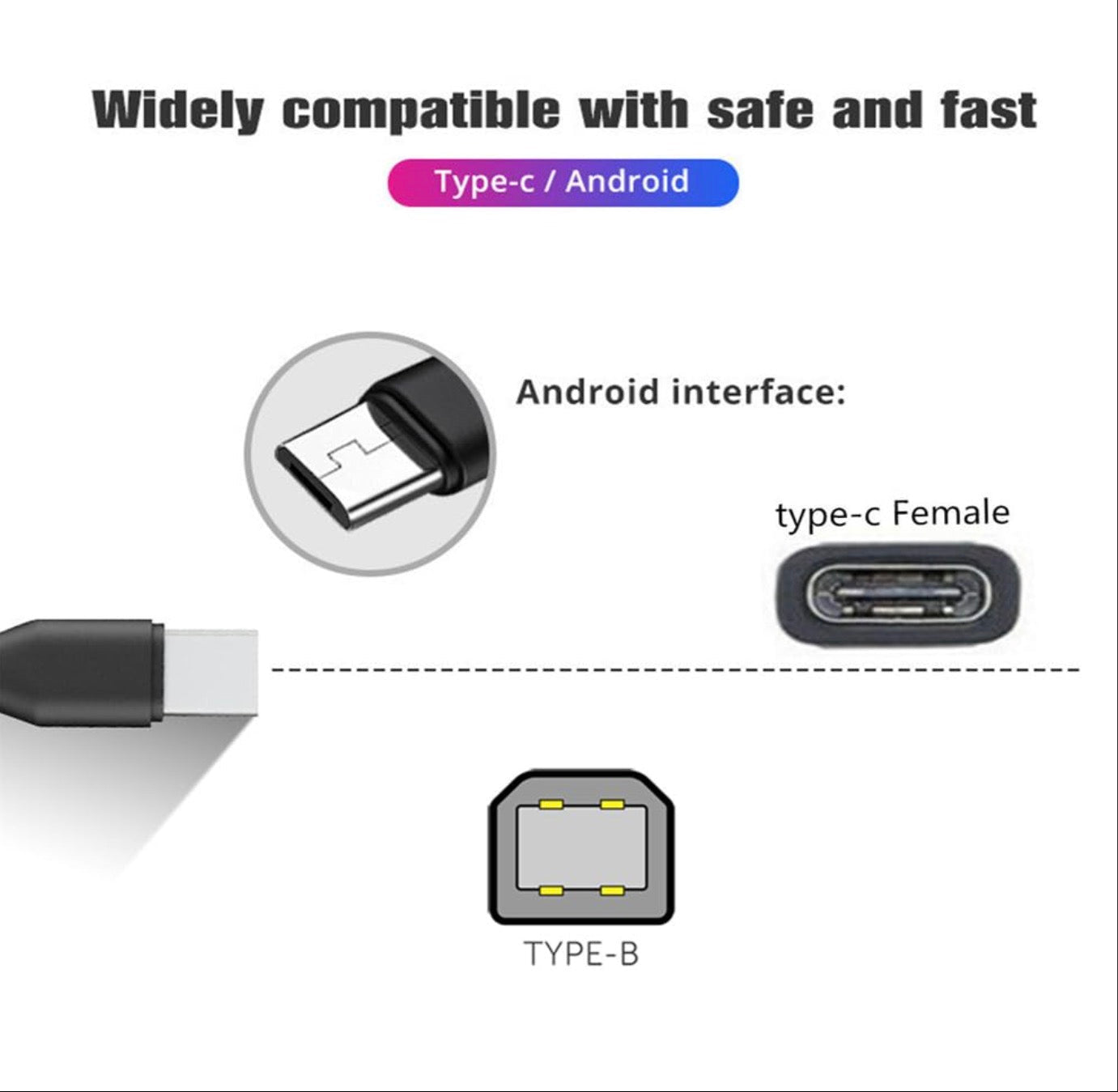 USB C Female to Micro USB + Type B Male Y Splitter Charging Extension Cable