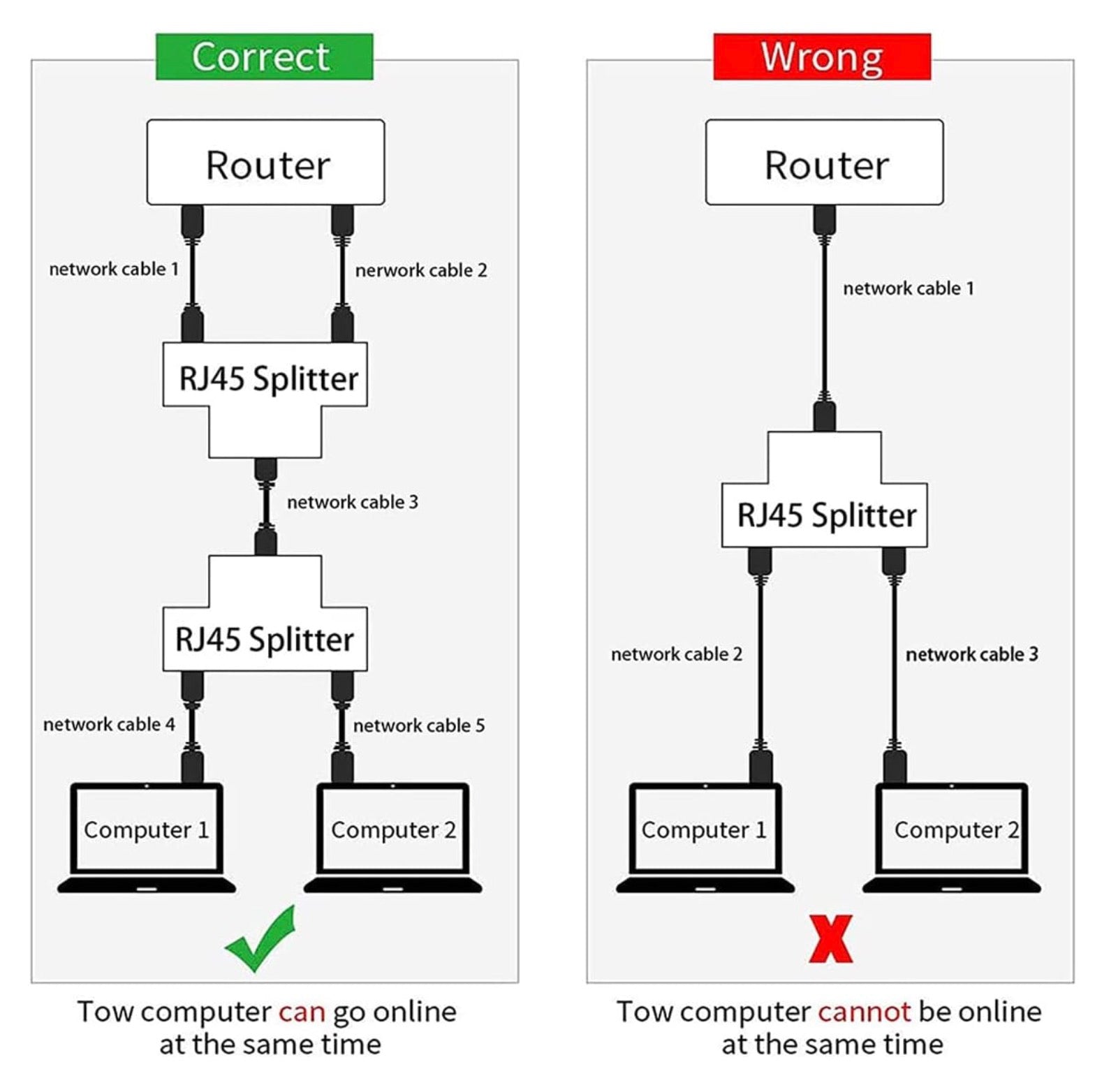 Waterproof RJ45 Coupler, Female to Female 1 in 2 Out Splitter IP68 Ethernet Outdoor LAN Connector Cable