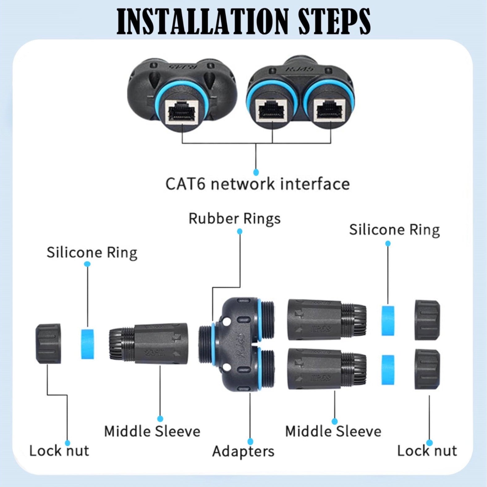 Waterproof RJ45 Coupler, Female to Female 1 in 2 Out Splitter IP68 Ethernet Outdoor LAN Connector Cable