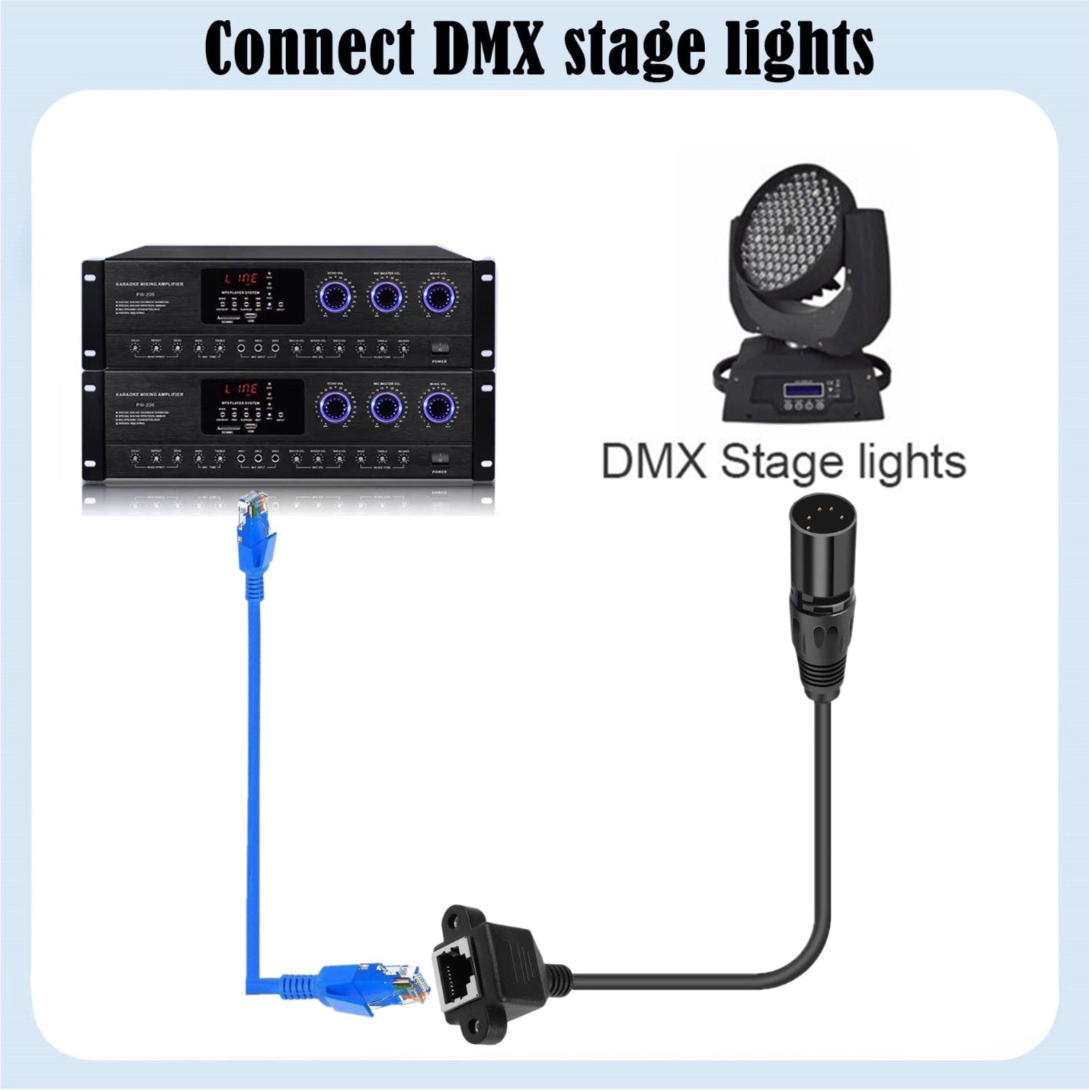 XLR to RJ45 DMX Ethernet Adapter, XLR 5 Pin Male to RJ45 Female Network Panel Mount Extension Connector