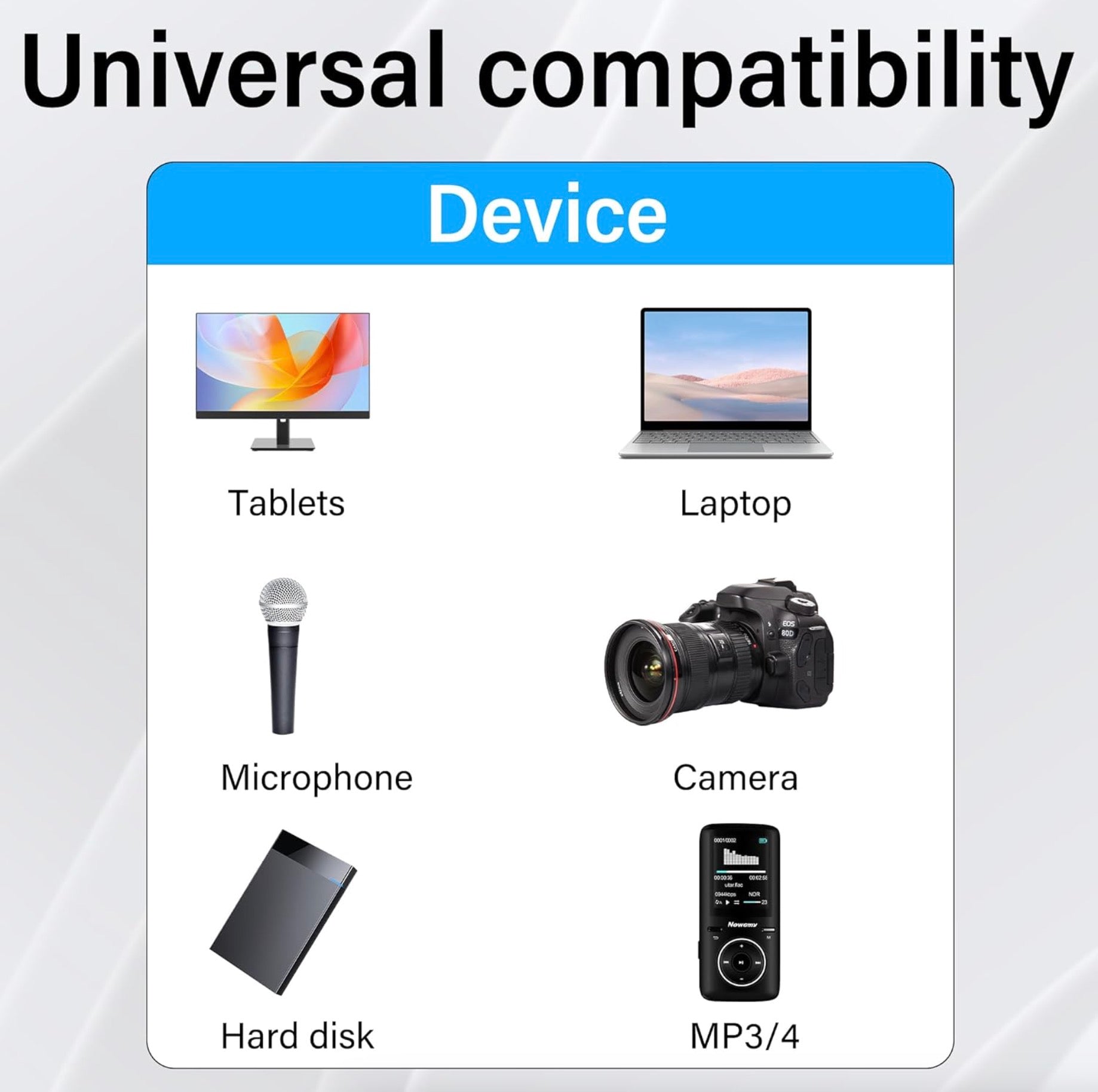 Mini USB to USB C Adapter, Type C Female to Mini USB 2.0 Male Extender | Support Charge & Data Sync