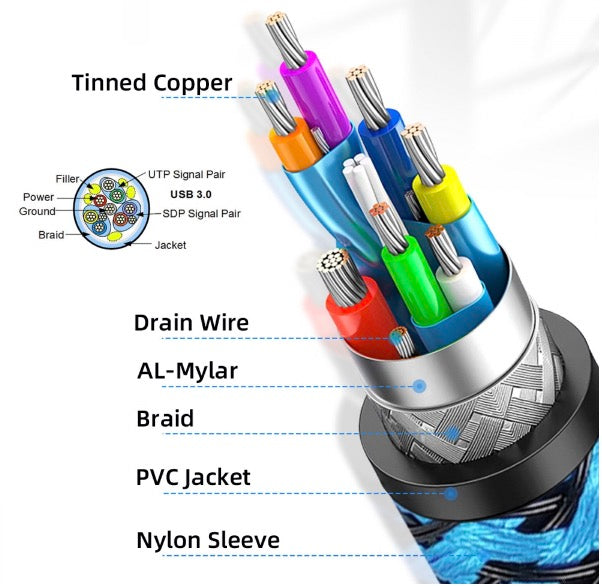 USB 3.0 Type A Male to Micro B Male Data Cable 5Gbps