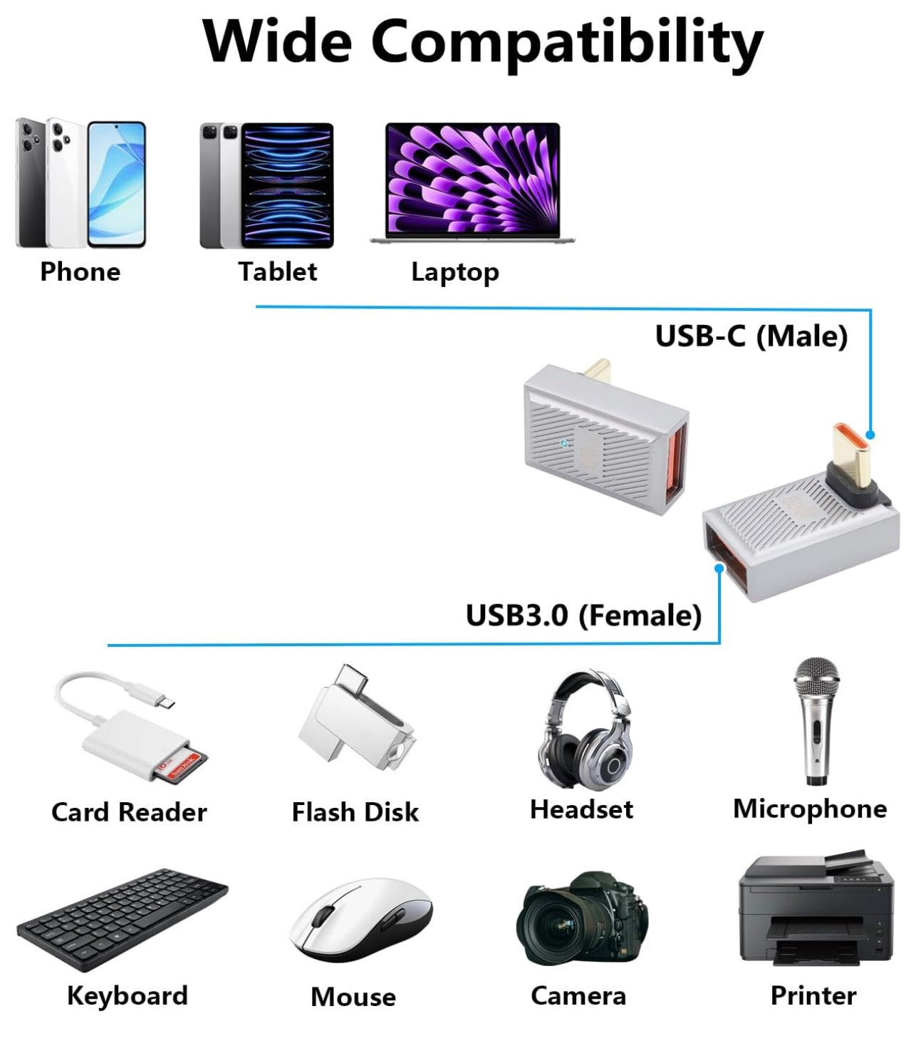 USB C 3.1 Male to USB 3.0 A Female Adapter OTG Converter 120W Up Down Angle