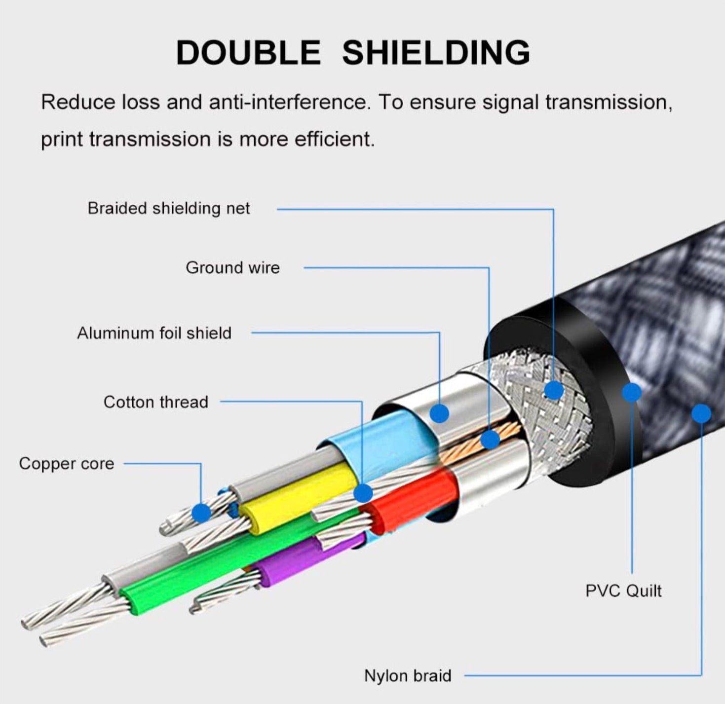 USB Data Cable, USB 3.0 A to A High Speed Transfer Cable 5Gbps