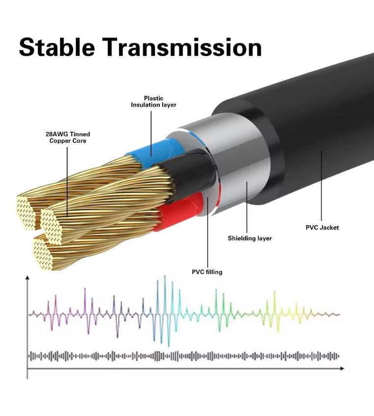 3.5mm to 2 RCA Cable, 3.5mm Female to Dual RCA Male Stereo Audio Y Adapter for Smartphones, MP3, Tablets, Home Theater