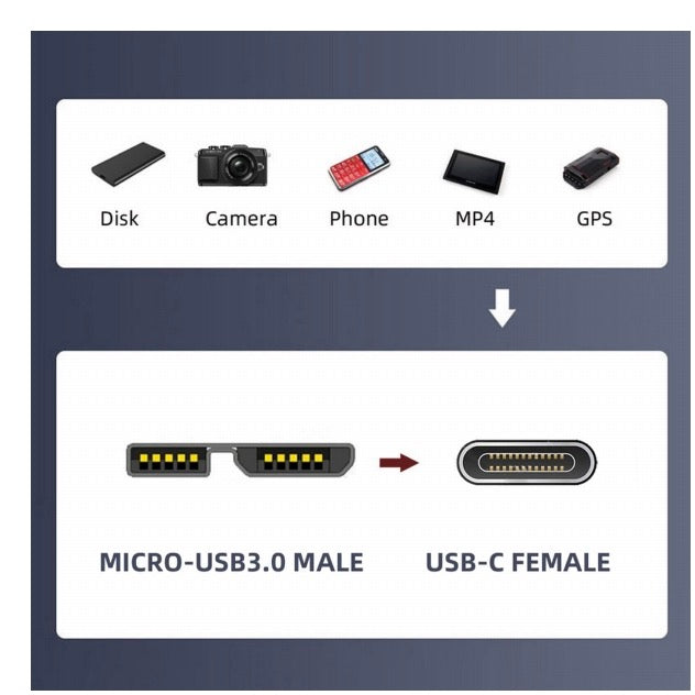 Micro B USB 3.0 Male to USB C Female Data Charging Extension Adapter