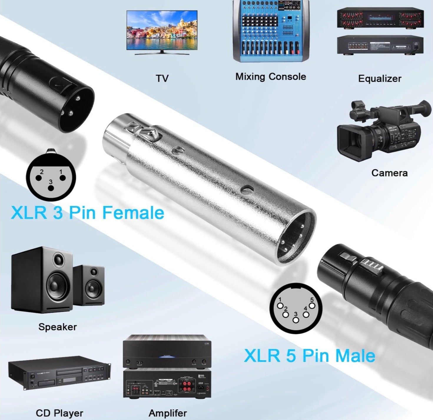 Collage of audio and video equipment with XLR connectors.