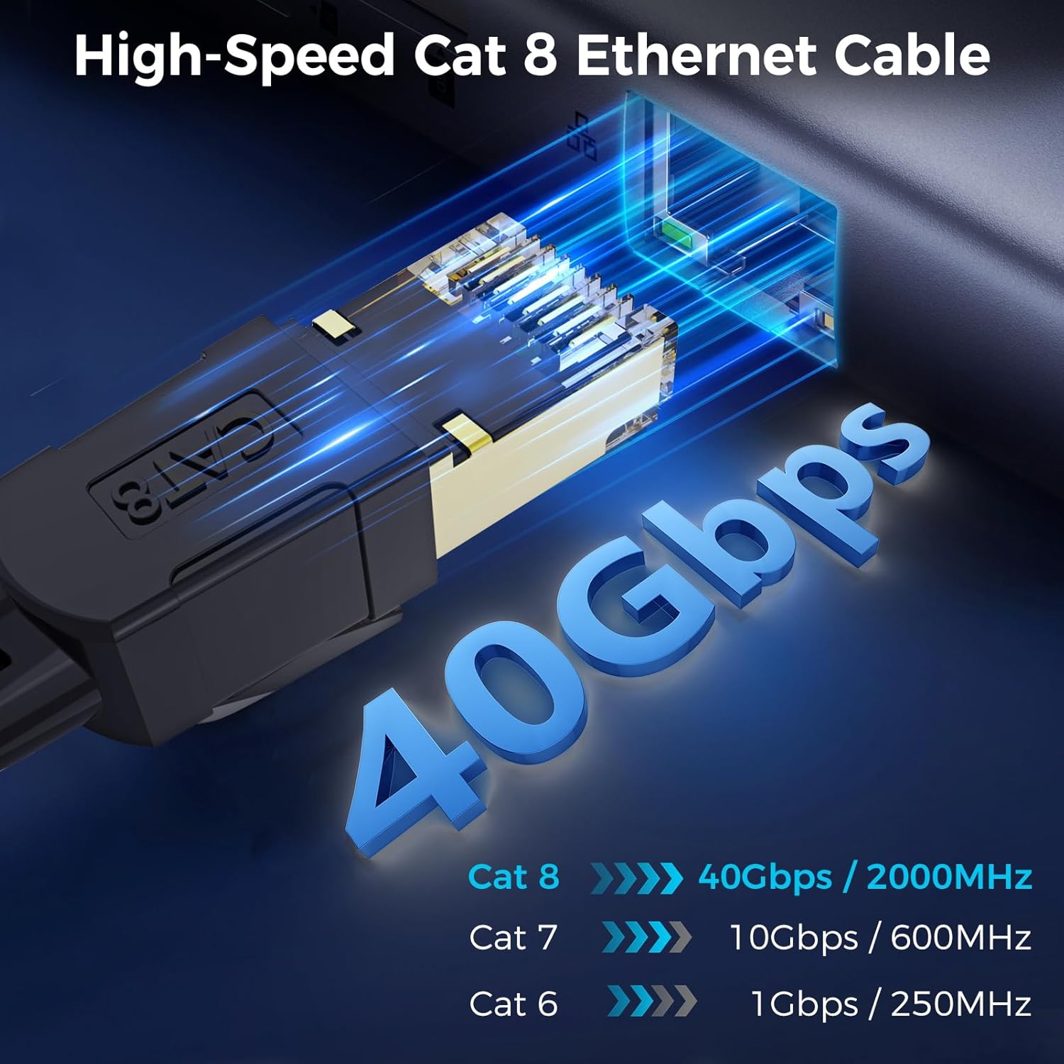 Cat 8 Ethernet Cable, High Speed Gigabit Braided RJ45 Lan Patch Network Cable | 40Gbps 2000Mhz