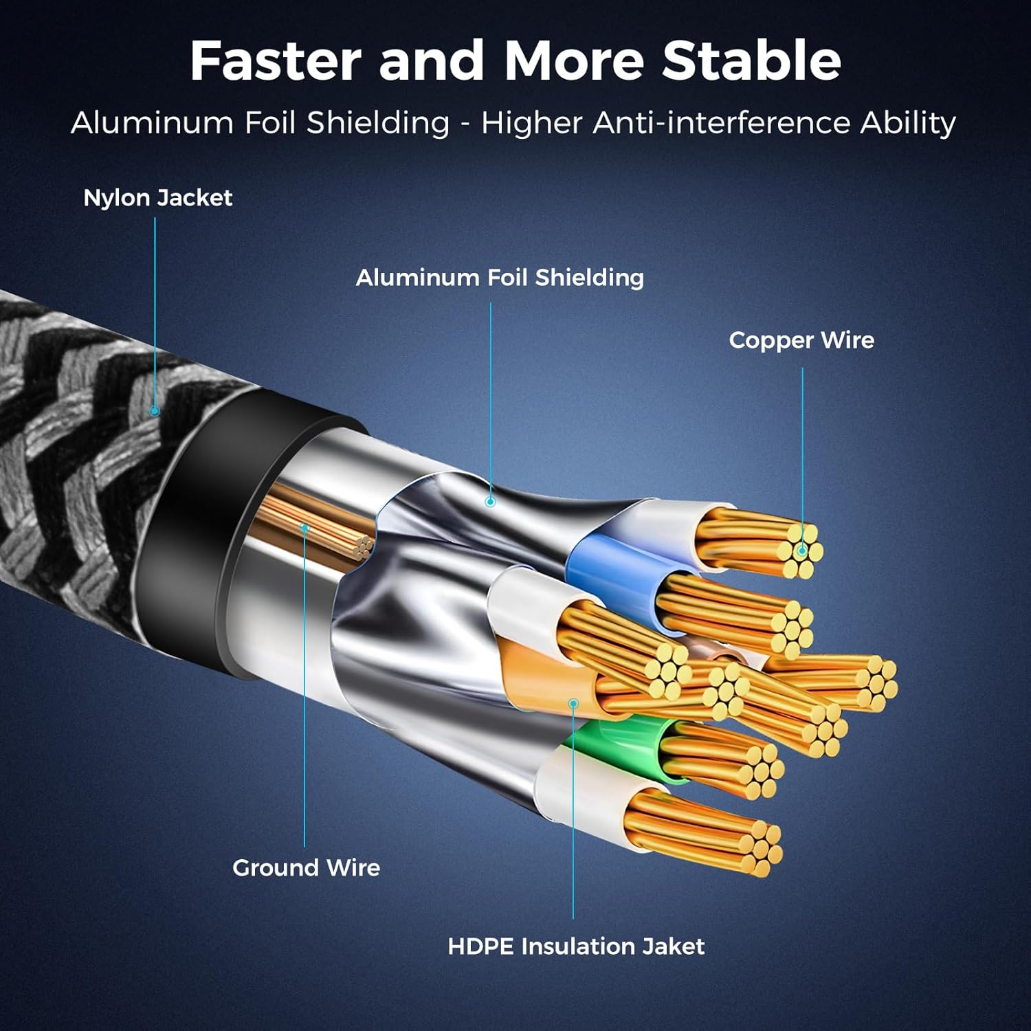 USB C to RJ45 Gigabit Ethernet Cable, Type C to RJ45 LAN Network Connector | 1000Mbps