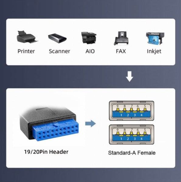 Diagram showing printer, scanner, AIO, FAX, and inkjet icons with a 19/20Pin Header and Standard-A Female connector.