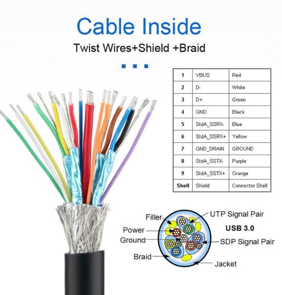 USB 3.0 internal cable connected to motherboard