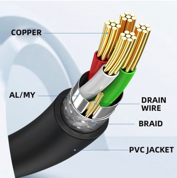 Micro USB 2.0 5 Pin panel mount extension cable main